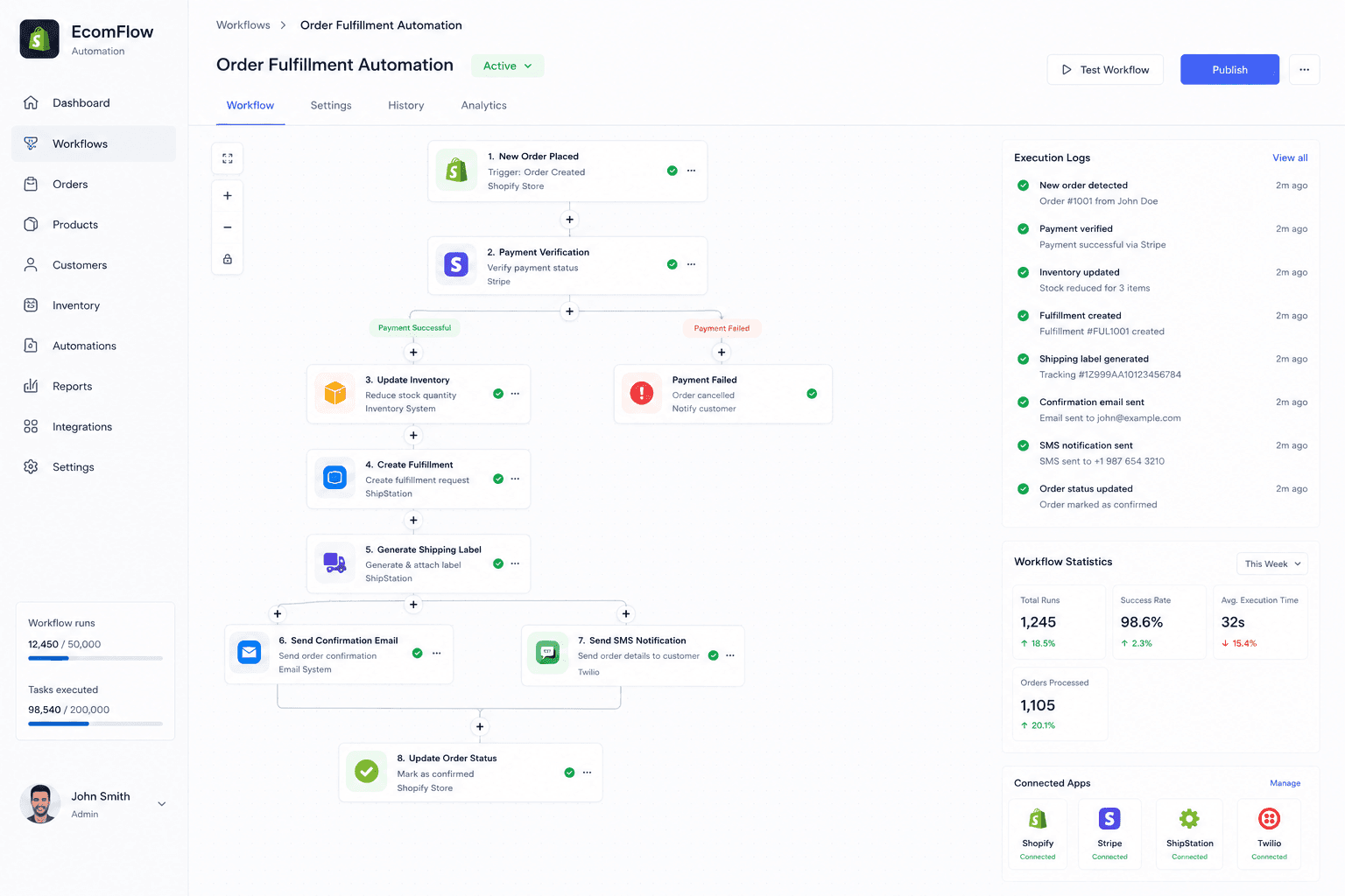 EcomFlow Automation – E-commerce Order & Inventory Automation