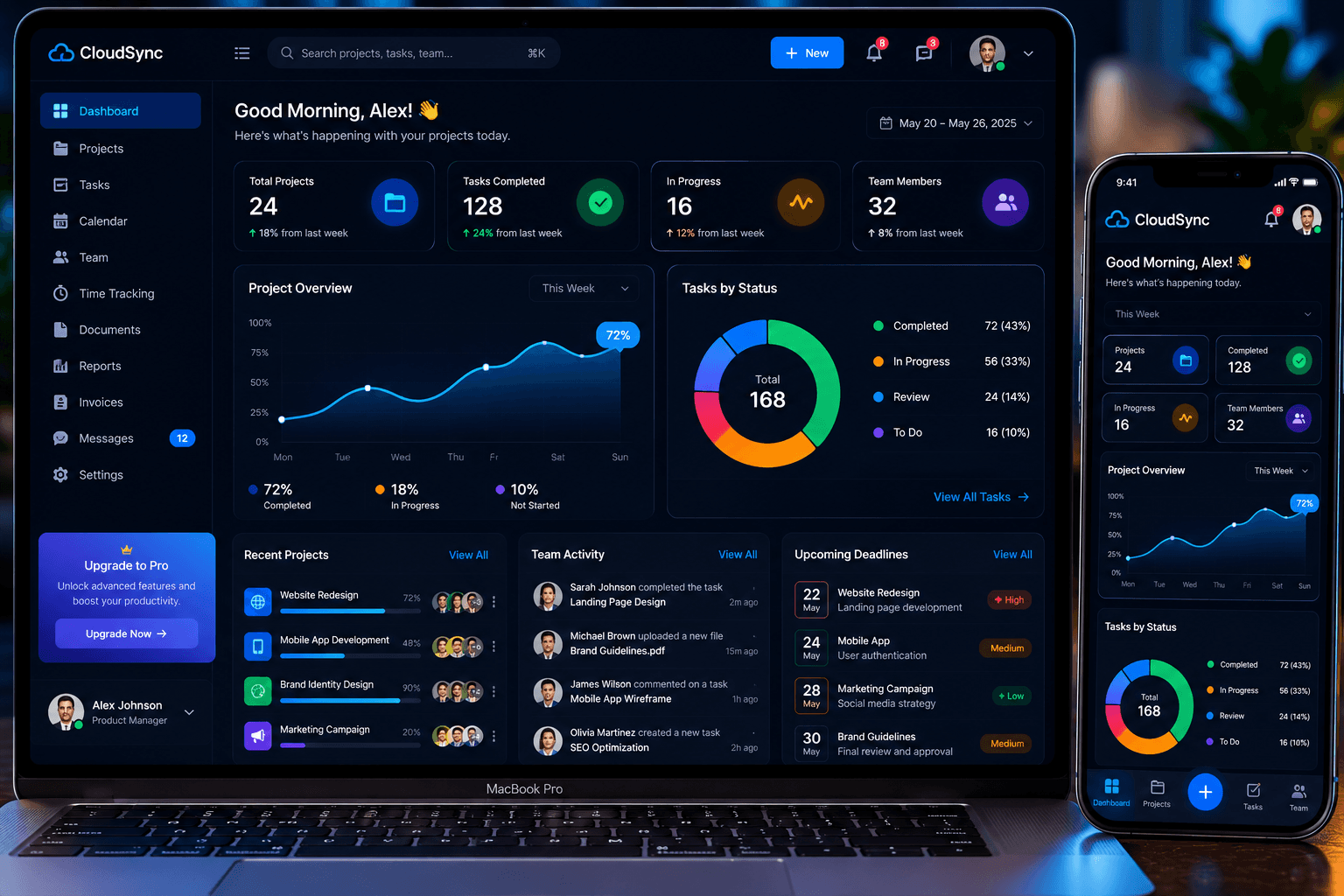 CloudSync – SaaS Project Management Platform