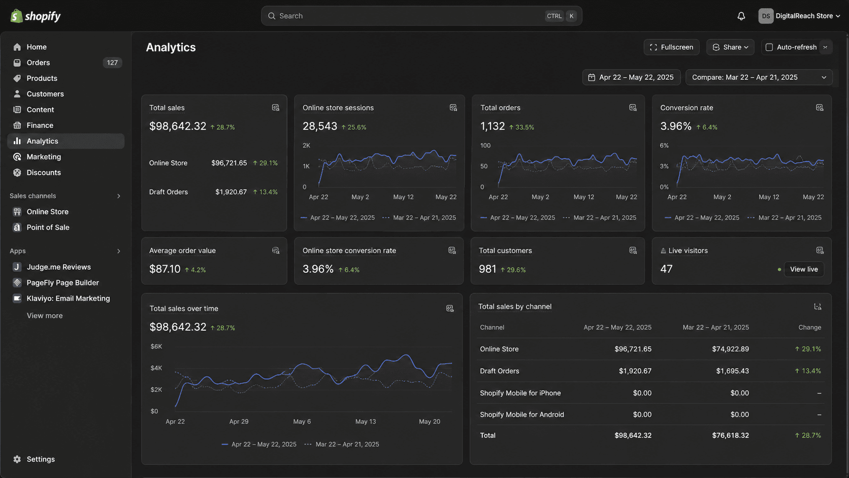 Shopify E-commerce Revenue Scaling Campaign