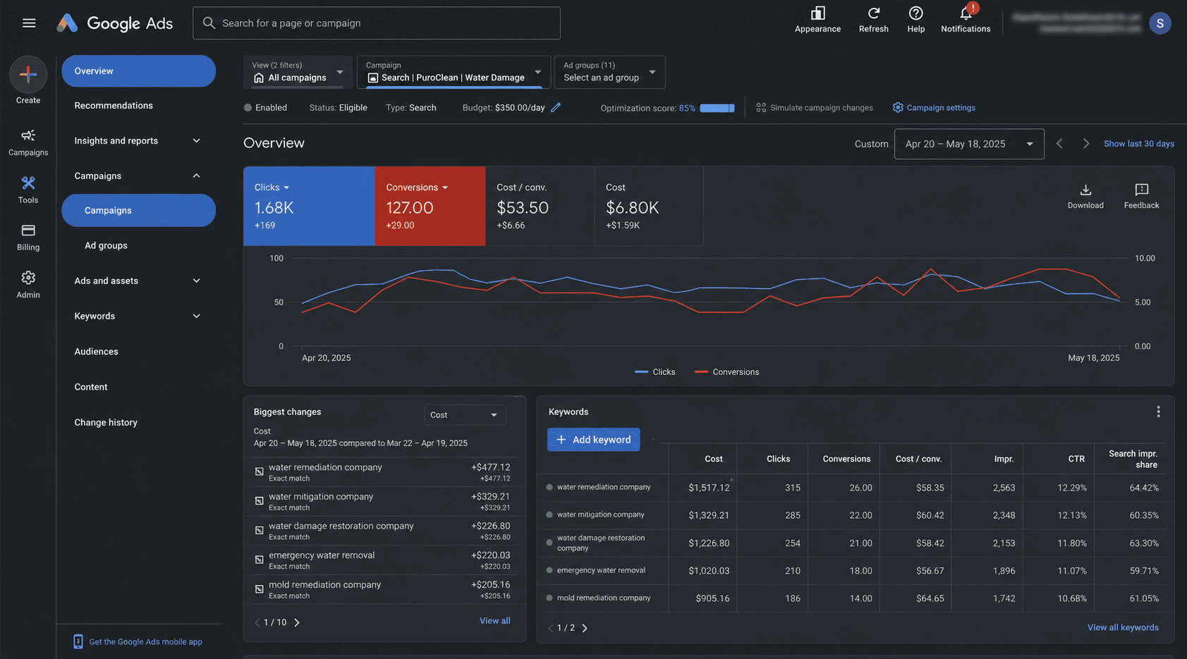 Google Ads Local Lead Generation Campaign