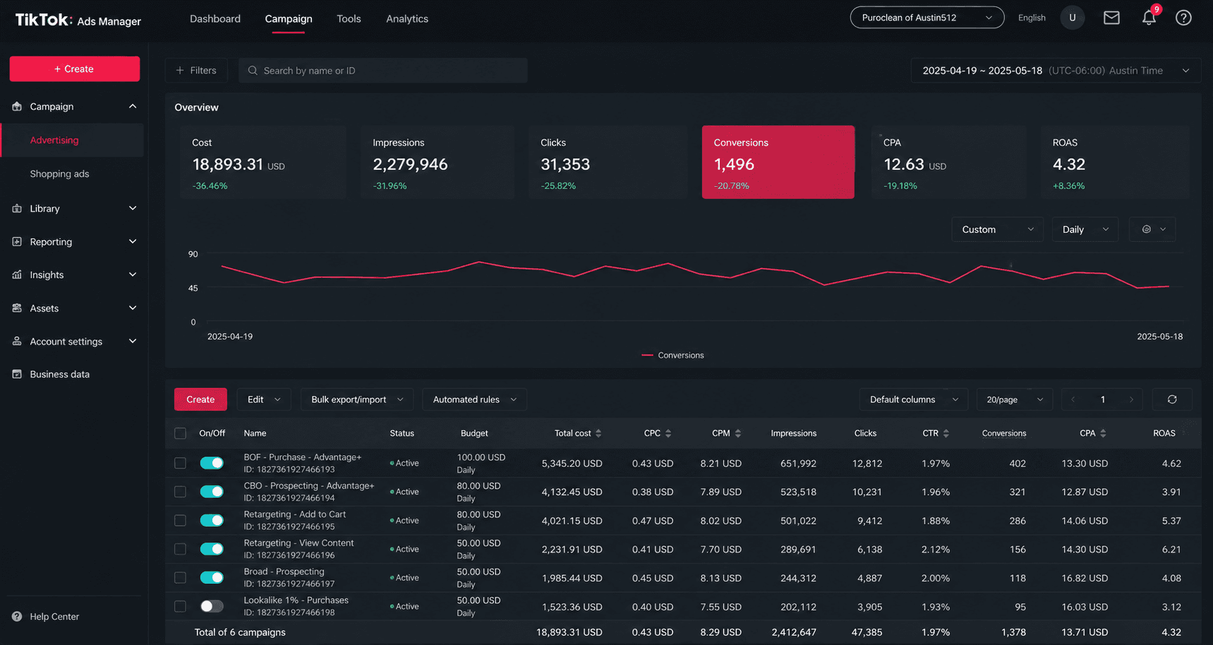 TikTok Ads Viral Product Scaling Campaign
