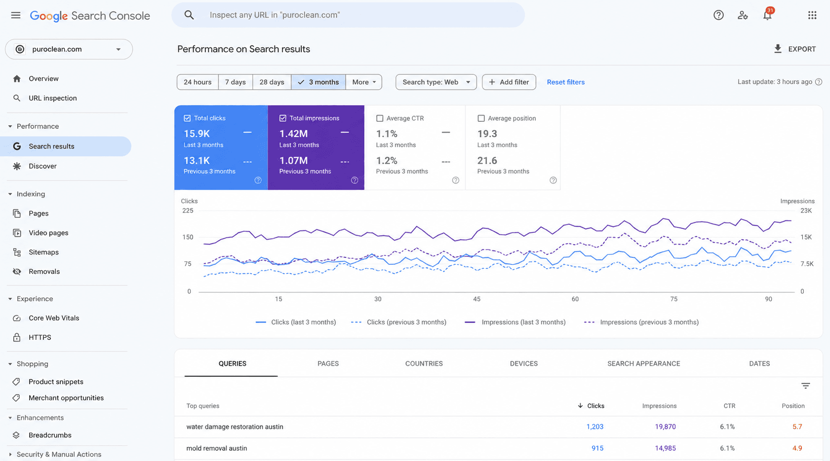 SEO & Organic Traffic Growth Strategy